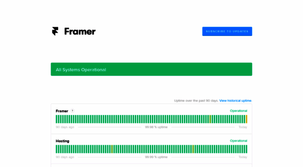 framerstatus.com