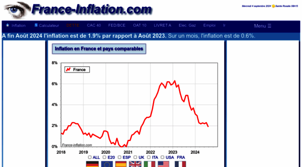 france-inflation.com