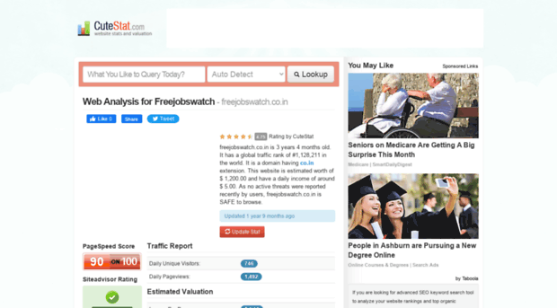 freejobswatch.co.in.cutestat.com