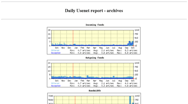 freenews.netfront.net