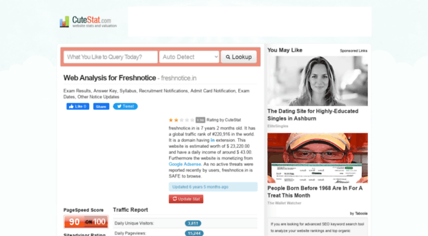 freshnotice.in.cutestat.com