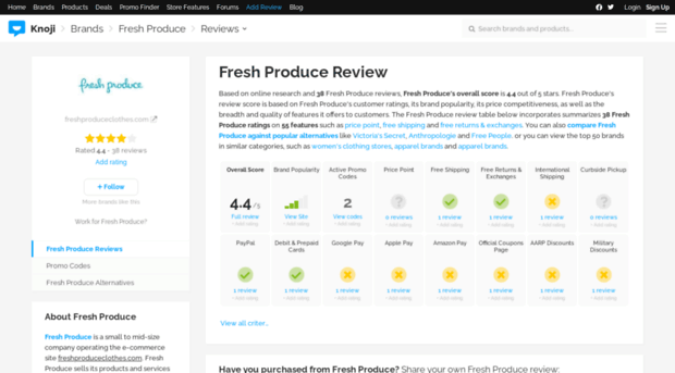 freshproduce.knoji.com