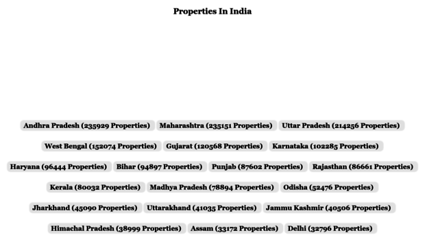 freshpropertyinindia.com