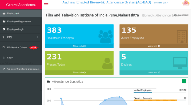 ftiipune.attendance.gov.in