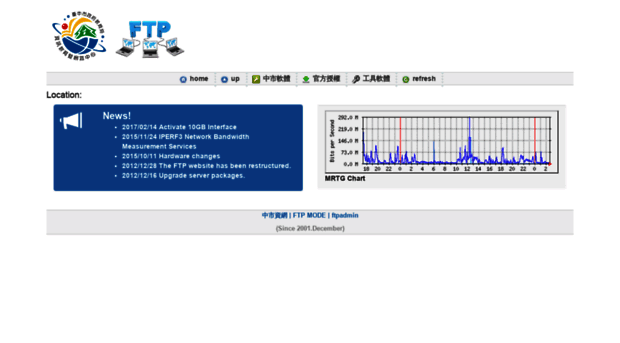 ftp.tc.edu.tw