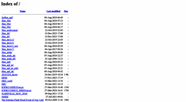 ftp.wpc.ncep.noaa.gov