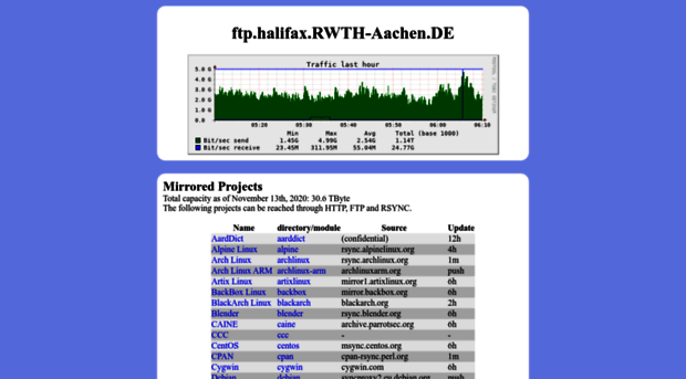 ftp2.de.debian.org