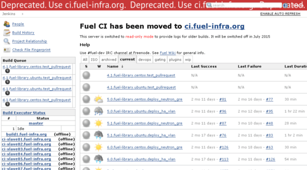 fuel-jenkins.mirantis.com