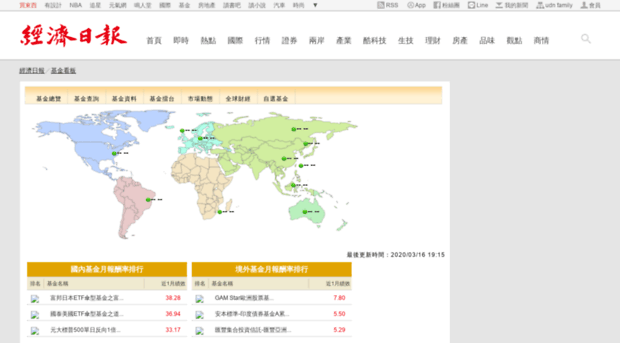 funddata.udn.com