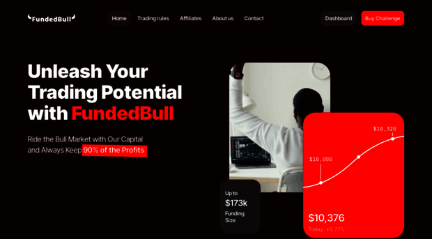 fundedbull.com