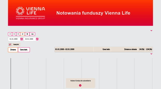 fundusze.compensa.pl