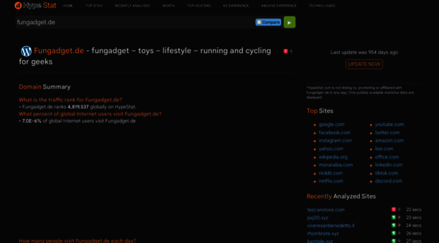 fungadget.de.hypestat.com