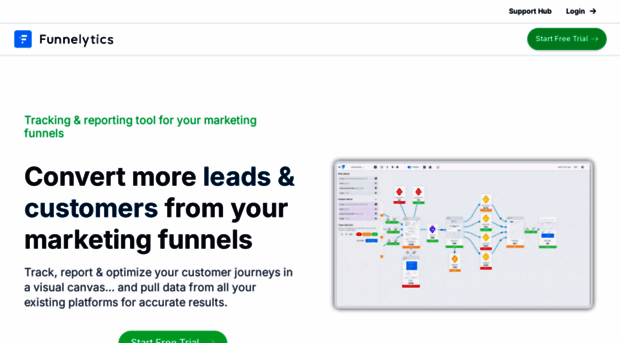 funnelytics.io