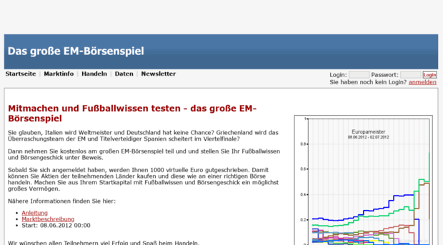 fussball-aktienmarkt.de