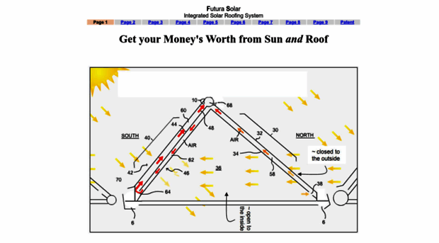 futurasolar.com