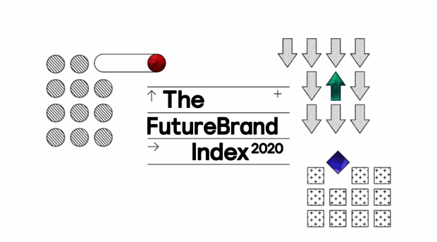 futurebrandscore.com