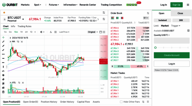 futures.ourbit.com