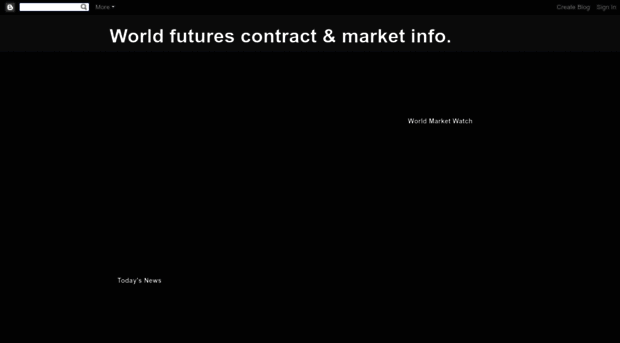 futurescontractmarket.blogspot.com