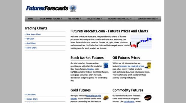 futuresforecasts.com