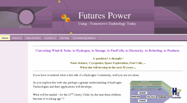 futurespower.net