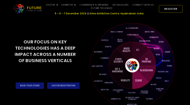 futuretechnologyshow.com