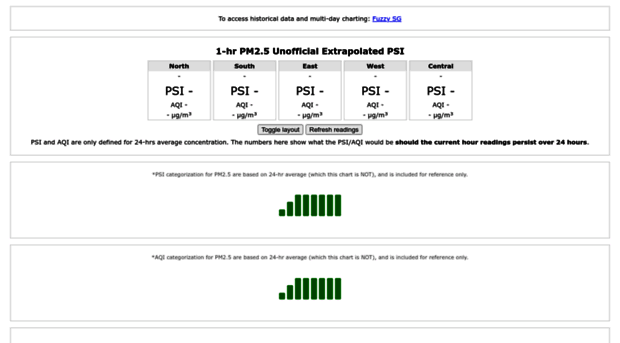 fuzzyview.neocities.org