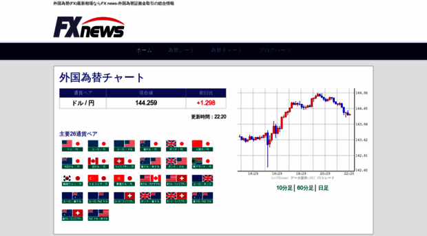 fx-news.info