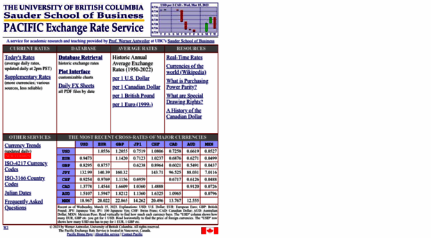 fx.sauder.ubc.ca