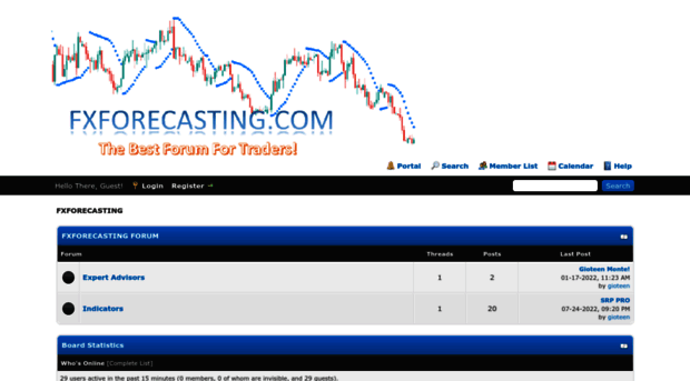 fxforecasting.com