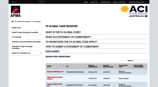 fxglobalcoderegister.afma.com.au