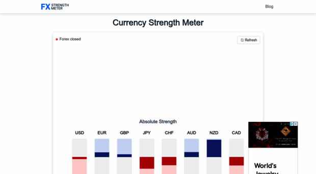 fxstrengthmeter.com