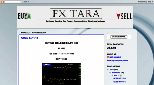 fxtara.blogspot.in