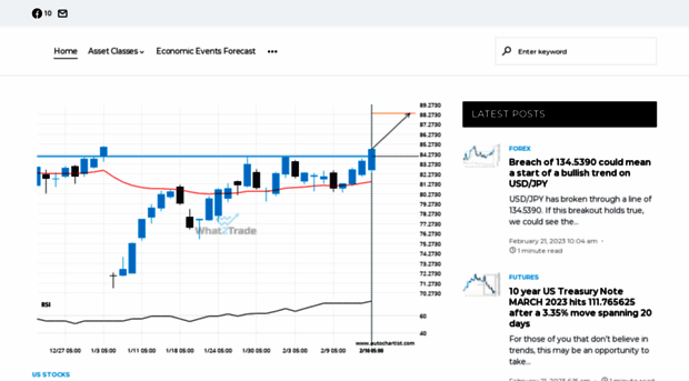 fxtraderhub.com