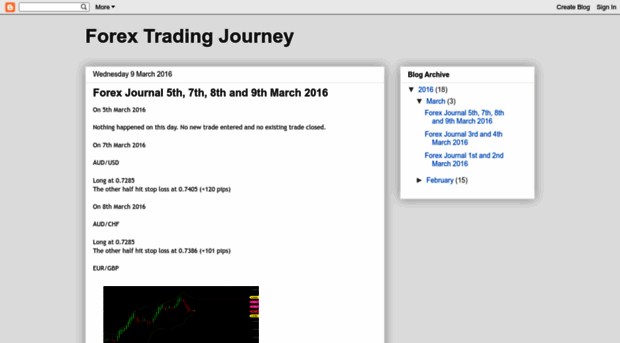 fxtradingjourney.blogspot.sg