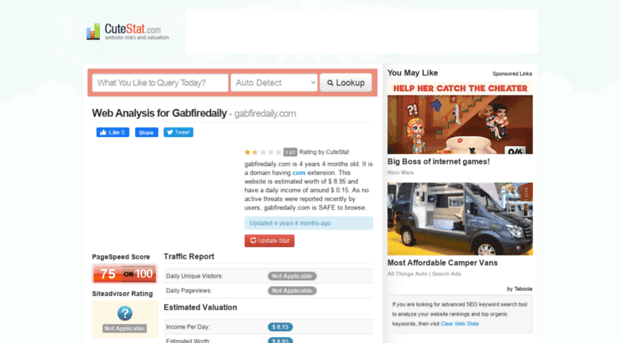 gabfiredaily.com.cutestat.com