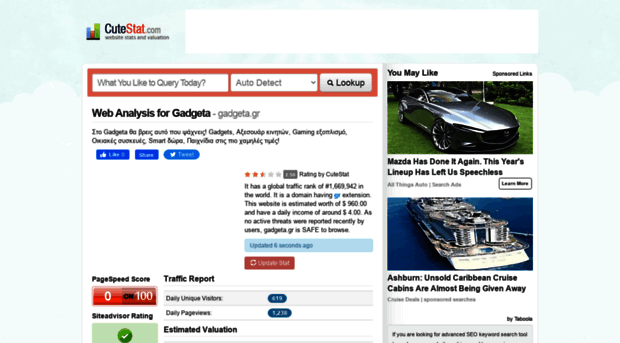 gadgeta.gr.cutestat.com