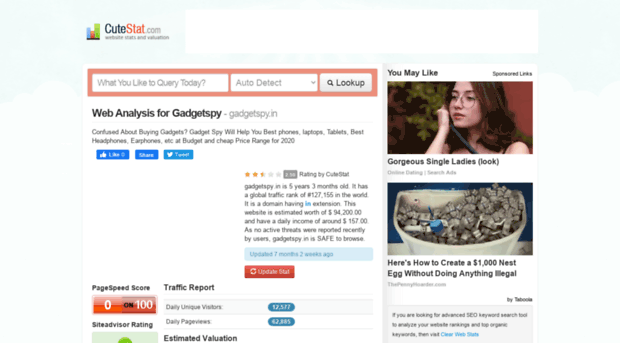 gadgetspy.in.cutestat.com