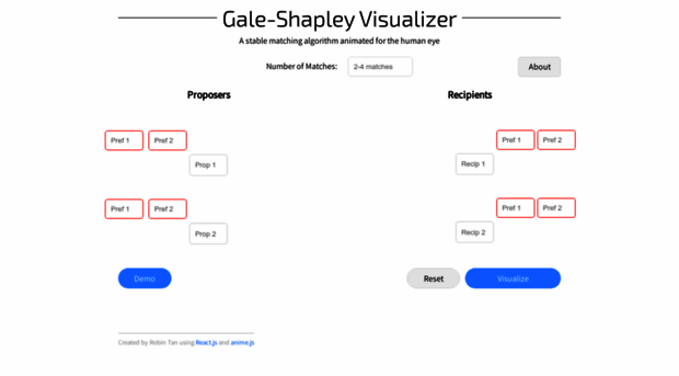 gale-shapley.com