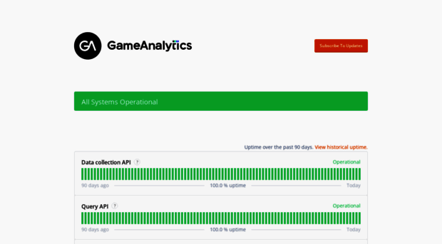 gameanalytics.statuspage.io