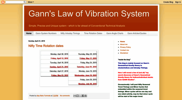 gannvibration.blogspot.com