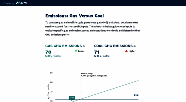 gas-vs-coal-calculator.rmi.org