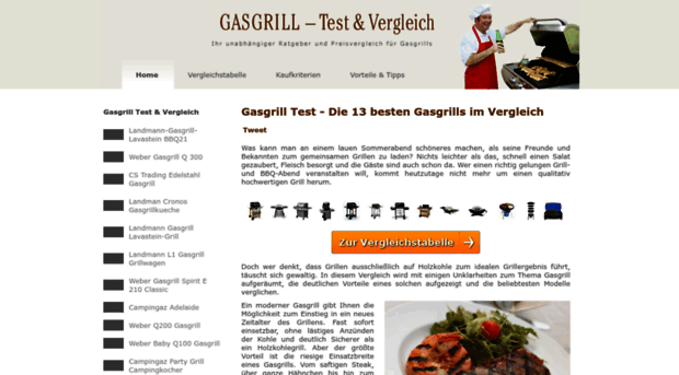 gasgrill-test.de