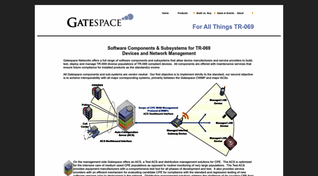 gatespace.com