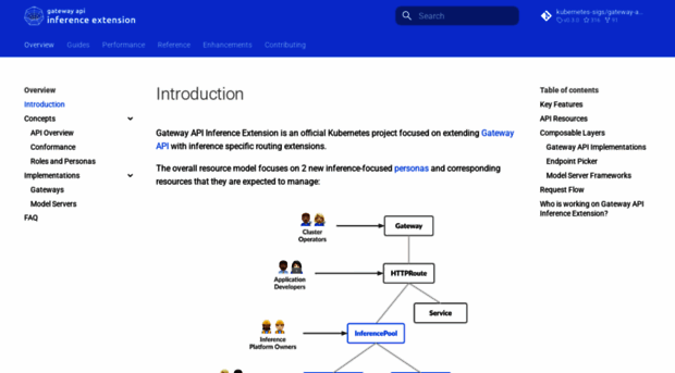 gateway-api-inference-extension.sigs.k8s.io