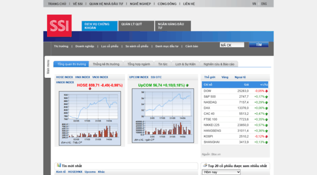 gatewaytovietnam.ssi.com.vn