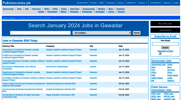 gawadar.pakistanjobs.pk