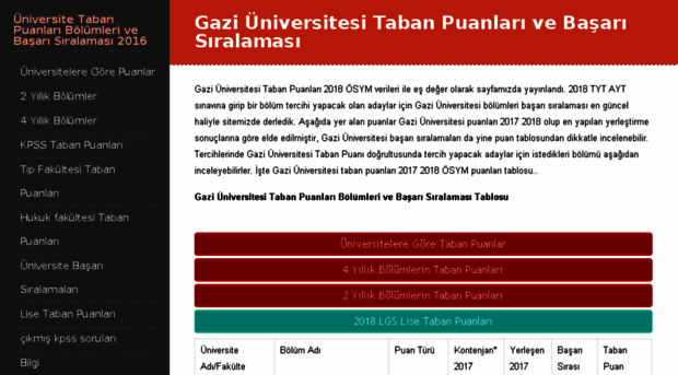 gazi-universitesi.taban-puanlari.com