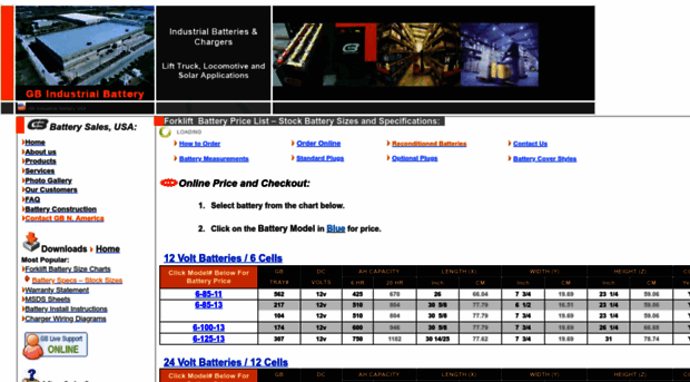 gbindustrialbattery.com