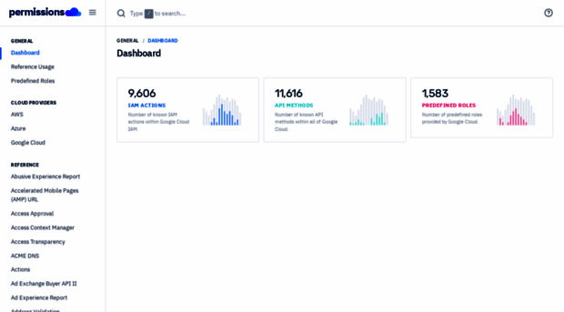 gcp.permissions.cloud