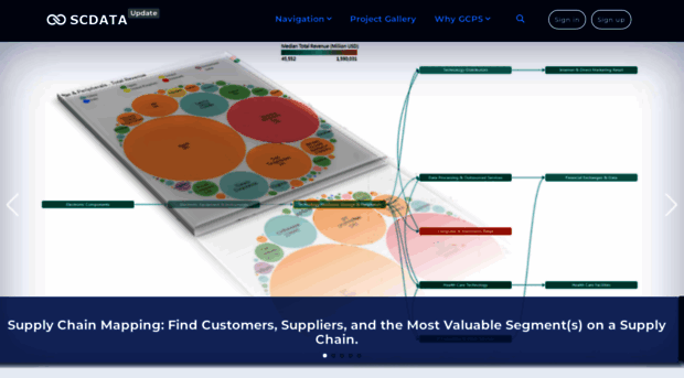 gcps.scdata.ai